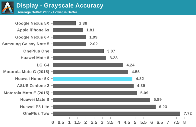 Display - Grayscale Accuracy