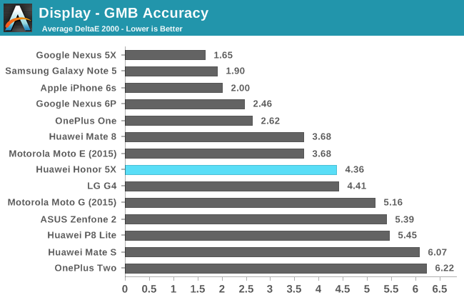 Display - GMB Accuracy