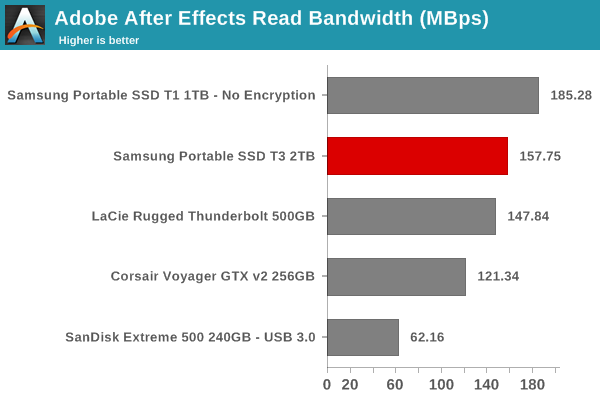 Comparatif Samsung T3 500 Go contre Crucial X6 4 To 