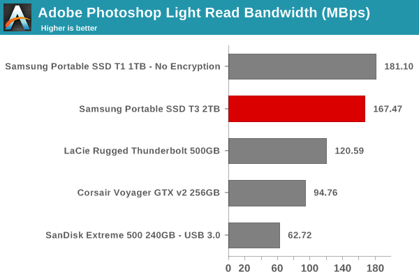 robocopy - Photoshop Light Read