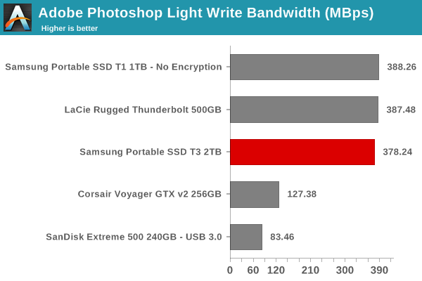 robocopy - Photoshop Light Write