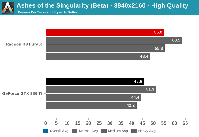 DirectX 12 vs. DirectX 11 - Ashes of the Singularity Revisited: A