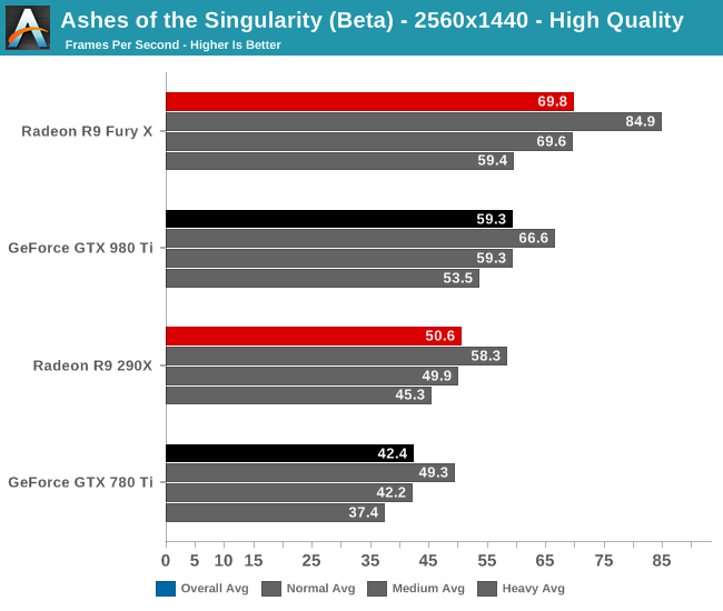 DirectX 12 vs. DirectX 11 - Ashes of the Singularity Revisited: A