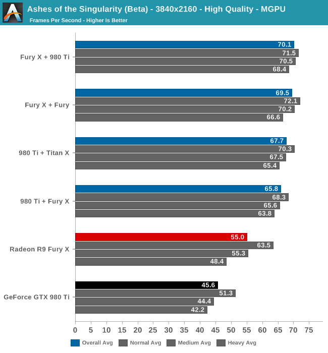 The DirectX 12 Performance Preview: AMD, NVIDIA, & Star Swarm