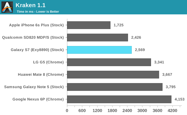 Kraken 1.1 (Chrome/Safari/IE)