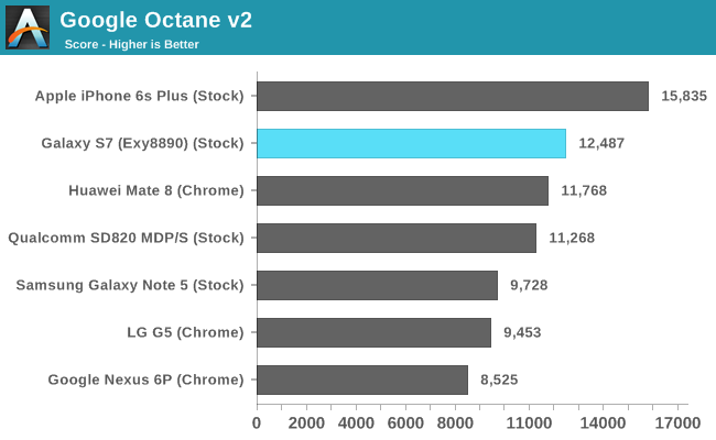 Google Octane v2  (Chrome/Safari/IE)