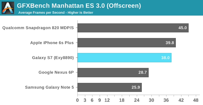 GFXBench Manhattan ES 3.0 (Offscreen)