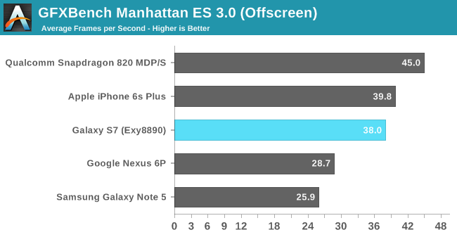 Early Exynos 8890 Impressions And Full Specifications