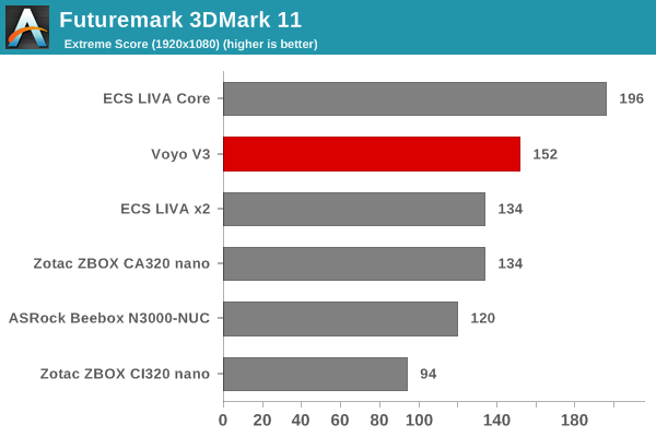 Futuremark 3DMark 11 - Extreme Score