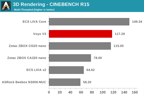 3D Rendering - CINEBENCH R15 - Multiple Threads