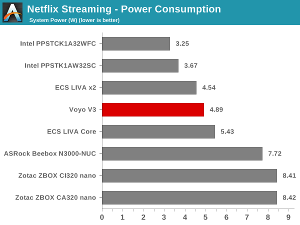 Netflix Streaming - Windows 8.1 Metro App: Power Consumption