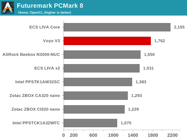 Futuremark PCMark 8 - Home OpenCL