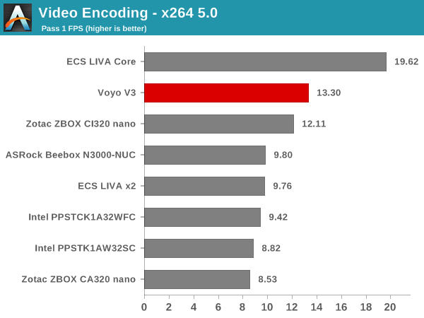 Video Encoding - x264 5.0 - Pass 1