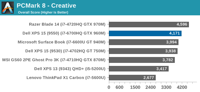 PCMark 8 - Creative