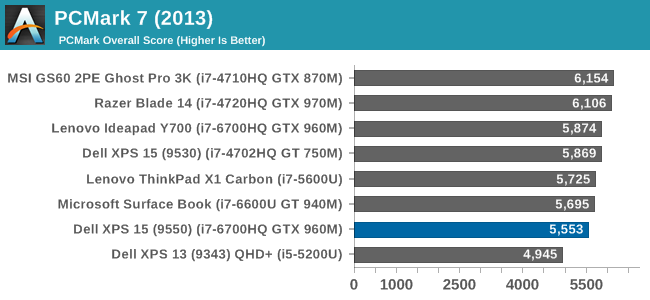 PCMark 7 (2013)