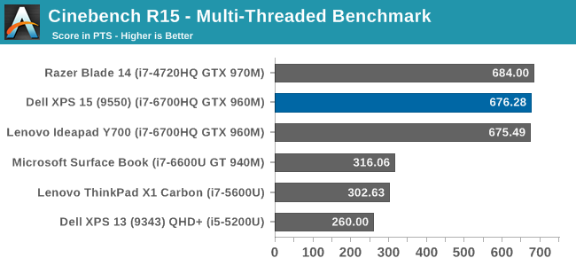 Cinebench R15 - Multi-Threaded Benchmark