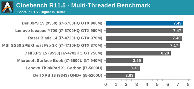 Cinebench R11.5 - Multi-Threaded Benchmark