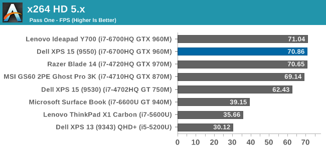 x264 HD 5.x