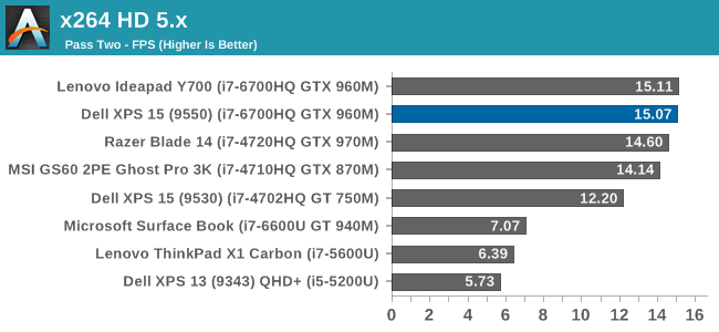 x264 HD 5.x