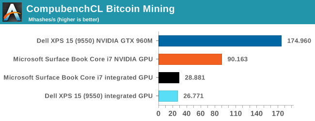 CompubenchCL Bitcoin Mining