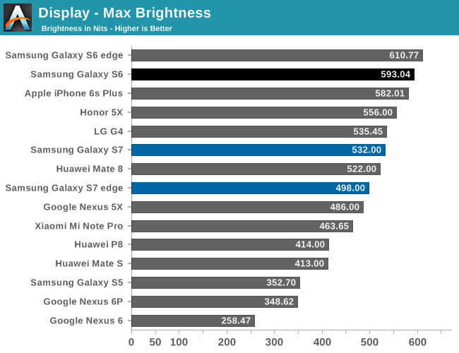 Display - Max Brightness