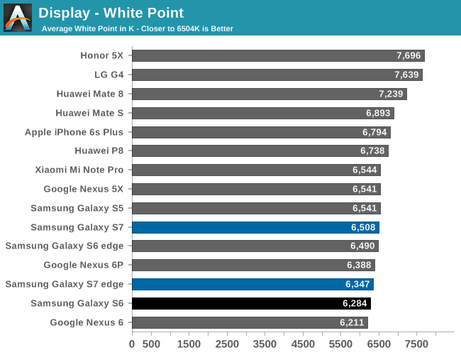 Display - White Point