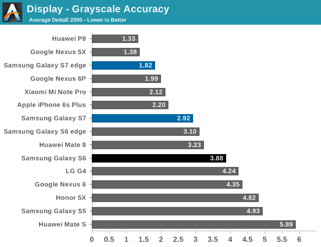 Display - Grayscale Accuracy