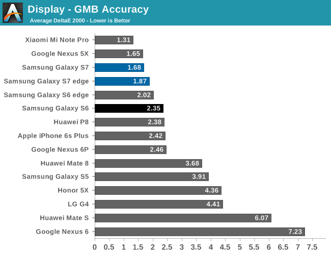 Display - GMB Accuracy