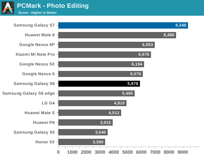 PCMark - Photo Editing