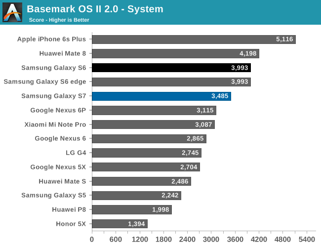 Basemark OS II 2.0 - System