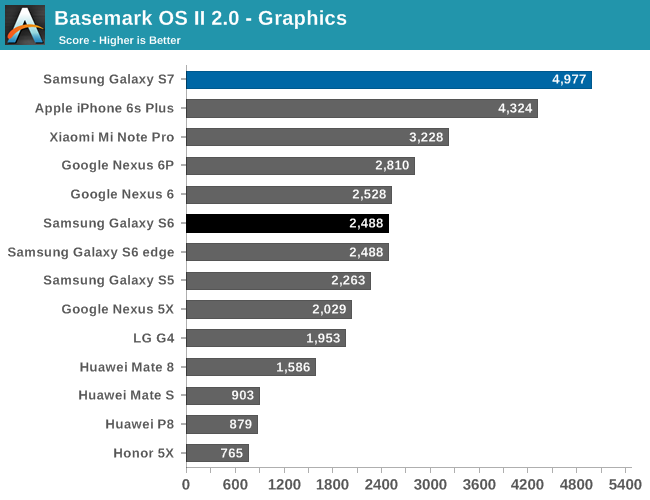 Basemark OS II 2.0 - Graphics