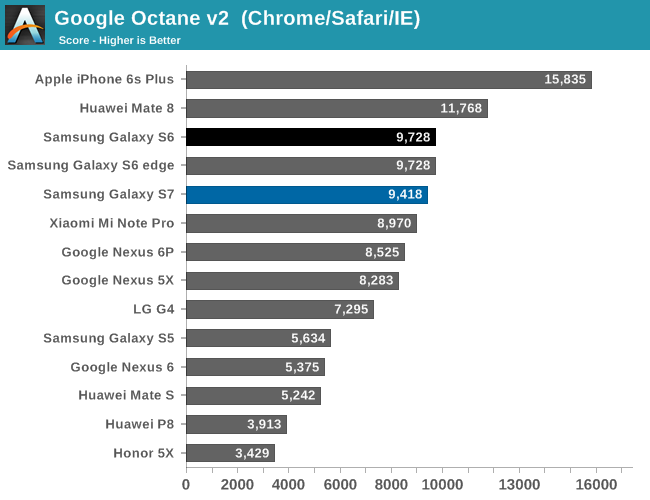 Google Octane v2  (Chrome/Safari/IE)