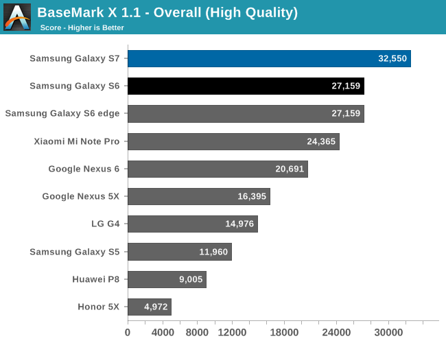 BaseMark X 1.1 - Overall (High Quality)