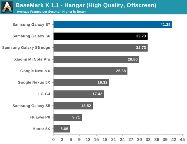 BaseMark X 1.1 - Hangar (High Quality, Offscreen)