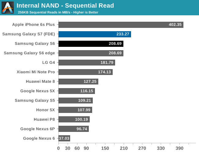 Internal NAND - Sequential Read