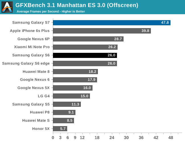 GFXBench 3.0 Manhattan (Offscreen)