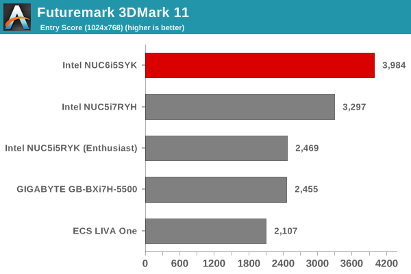 Futuremark 3DMark 11 - Entry Score