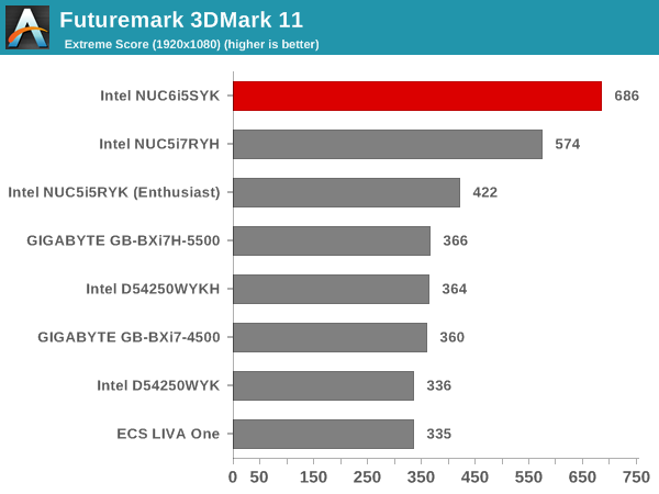 Futuremark 3DMark 11 - Extreme Score