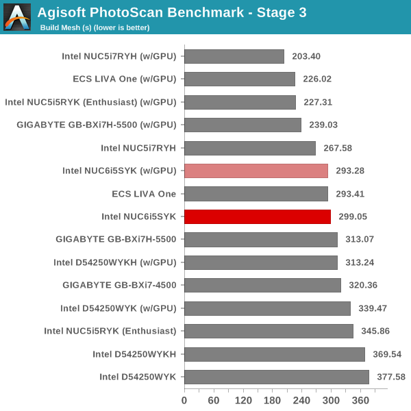 Agisoft PhotoScan Benchmark - Stage 3