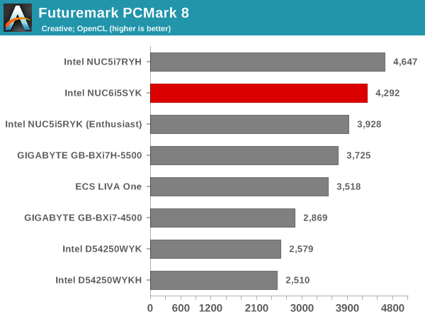 Futuremark PCMark 8 - Creative OpenCL