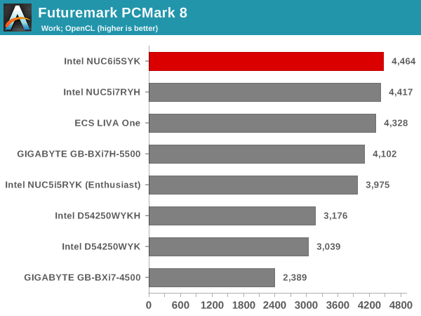 Futuremark PCMark 8 - Work OpenCL