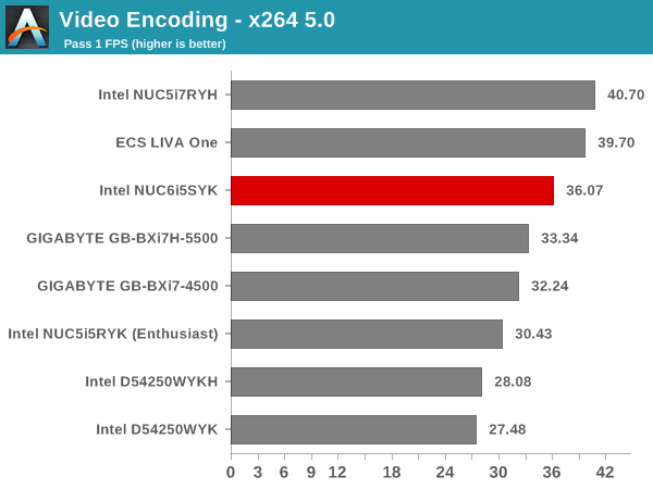 iris pro 6200 benchmark