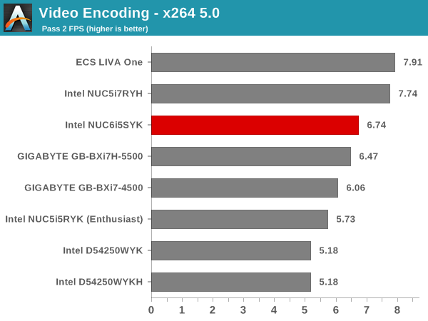 Video Encoding - x264 5.0 - Pass 2