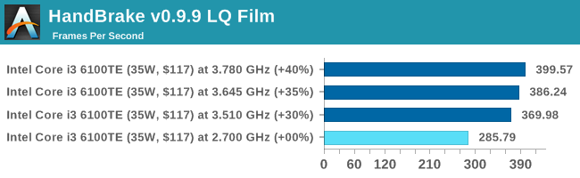 HandBrake v0.9.9 LQ Film