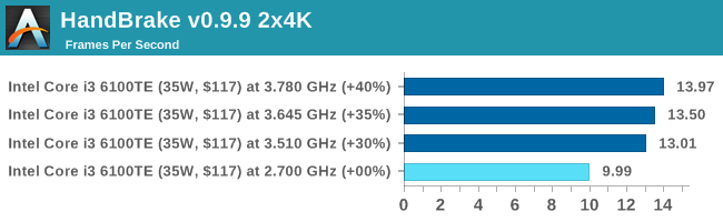 HandBrake v0.9.9 2x4K