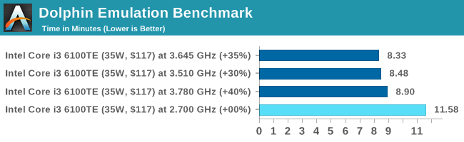 Dolphin Emulation Benchmark