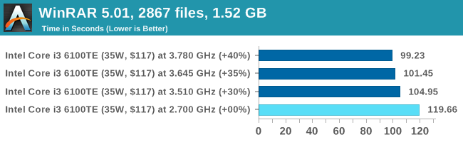 WinRAR 5.01, 2867 files, 1.52 GB