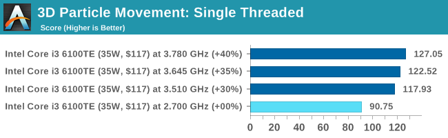 3D Particle Movement: Single Threaded