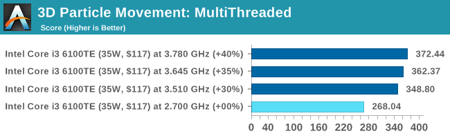 3D Particle Movement: MultiThreaded