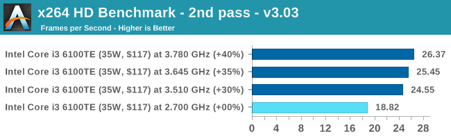 x264 HD Benchmark - 2nd pass - v3.03